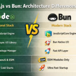 visual comparison of Node.js and Bun architectures