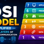 Understanding the OSI Model: A Complete Guide to the 7 Layers of Networking